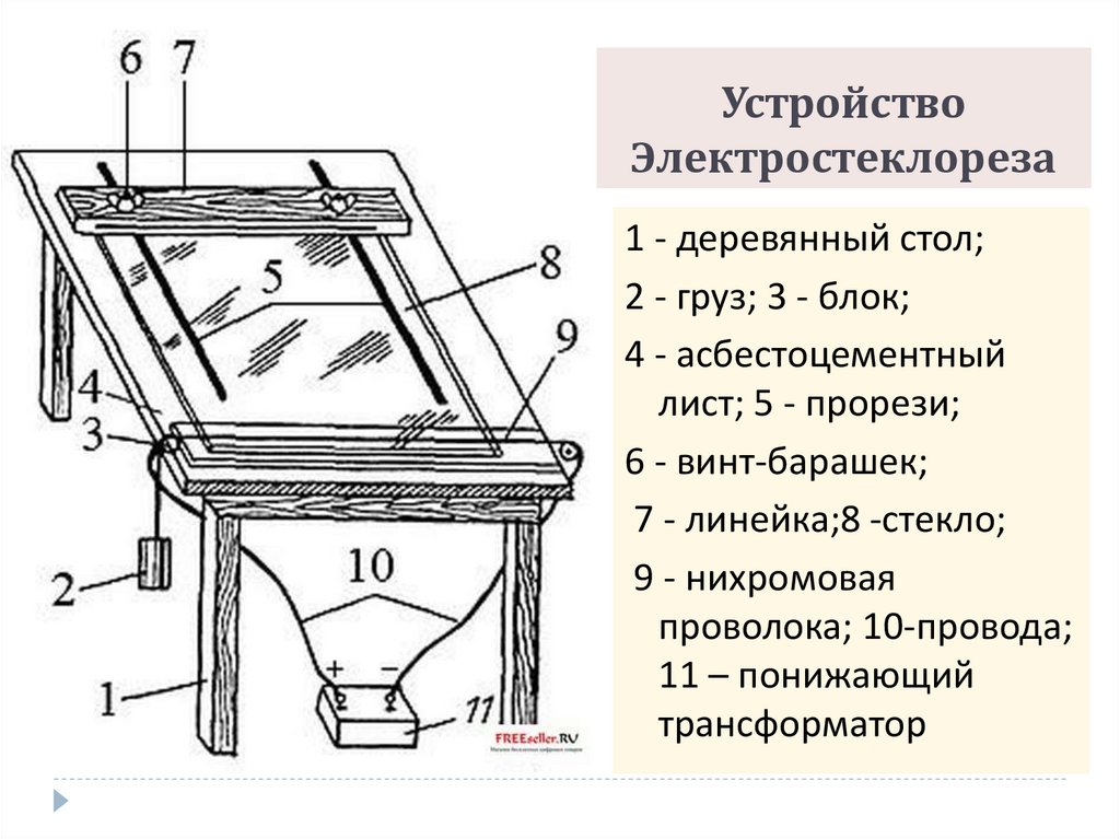 Устройство Электростеклореза