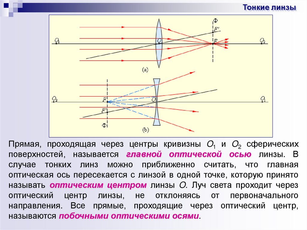 Оптика 8 класс