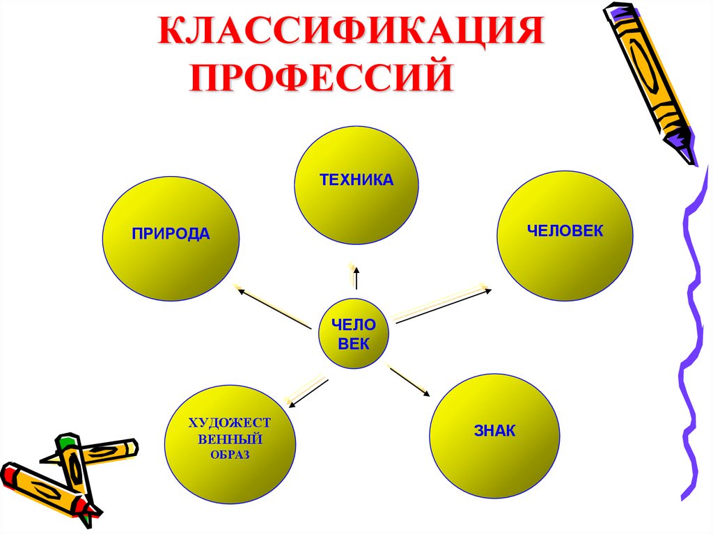 Картинки по типам профессий