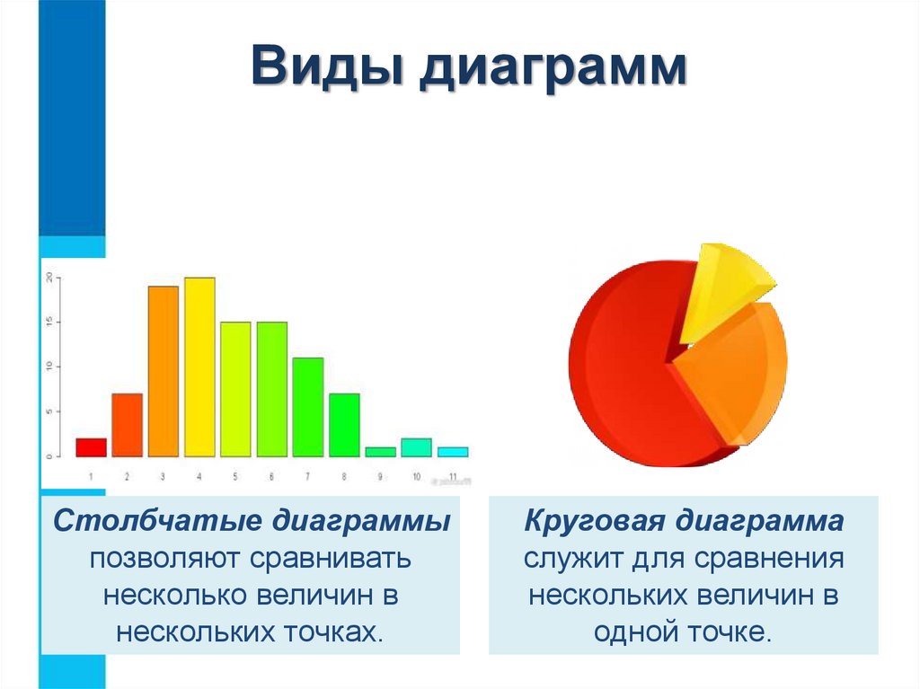 Столбчатые диаграммы 6