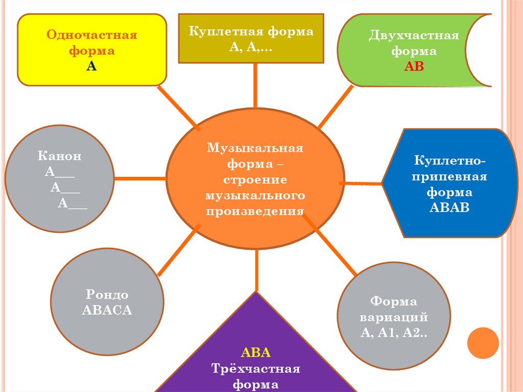 Схема куплетной формы