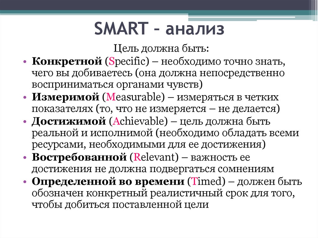 Smart анализ