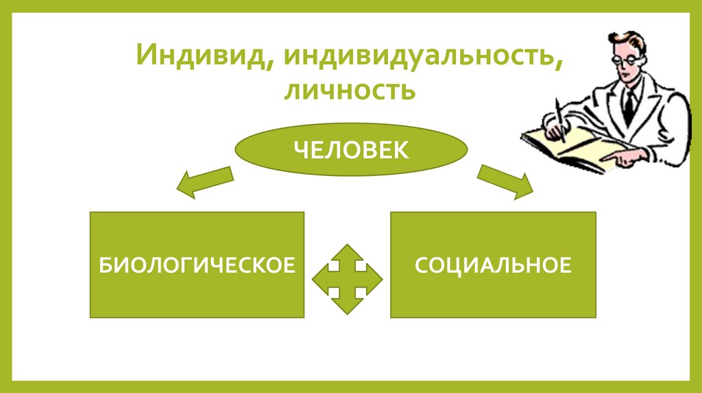 Урок личность 8 класс. Человек индивид личность. Индивид личность схема. Индивид индивидуальность личность. Презентация на тему как стать личностью.