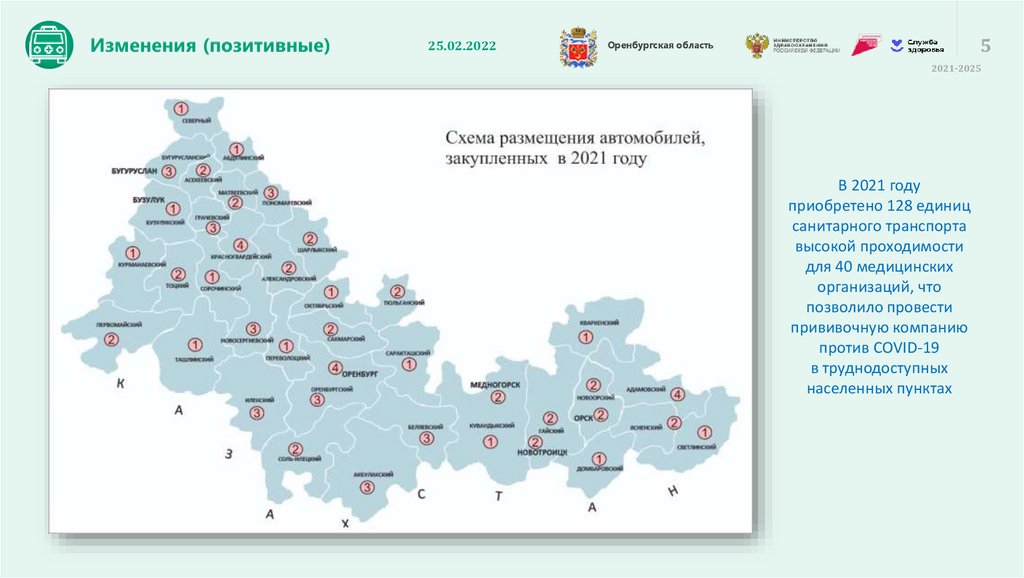 Климатические особенности Оренбургской области.