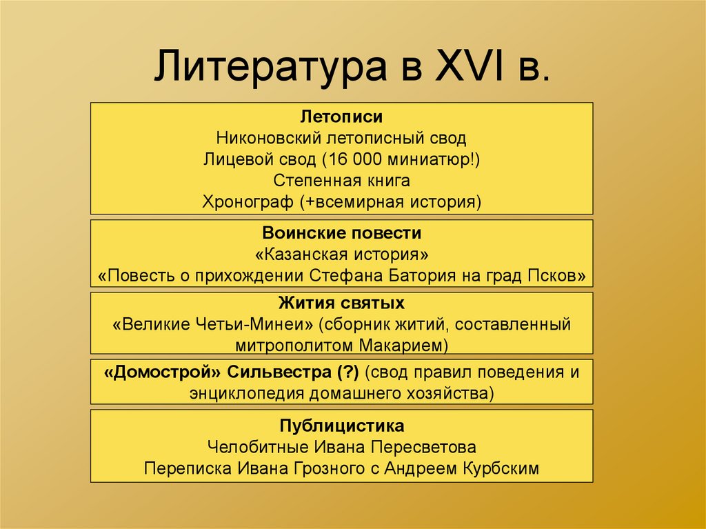 Литература 17 века в россии кратко презентация