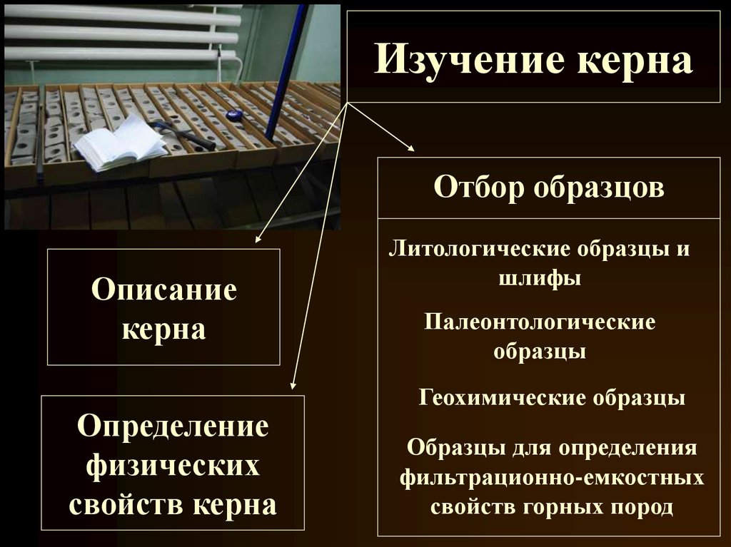 Изучение керна