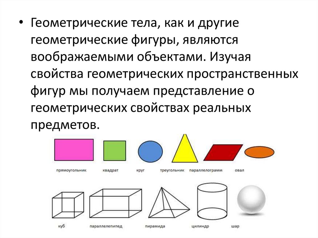 Геометрические тела и их названия и изображения. Геометрические тела и их названия и изображения
