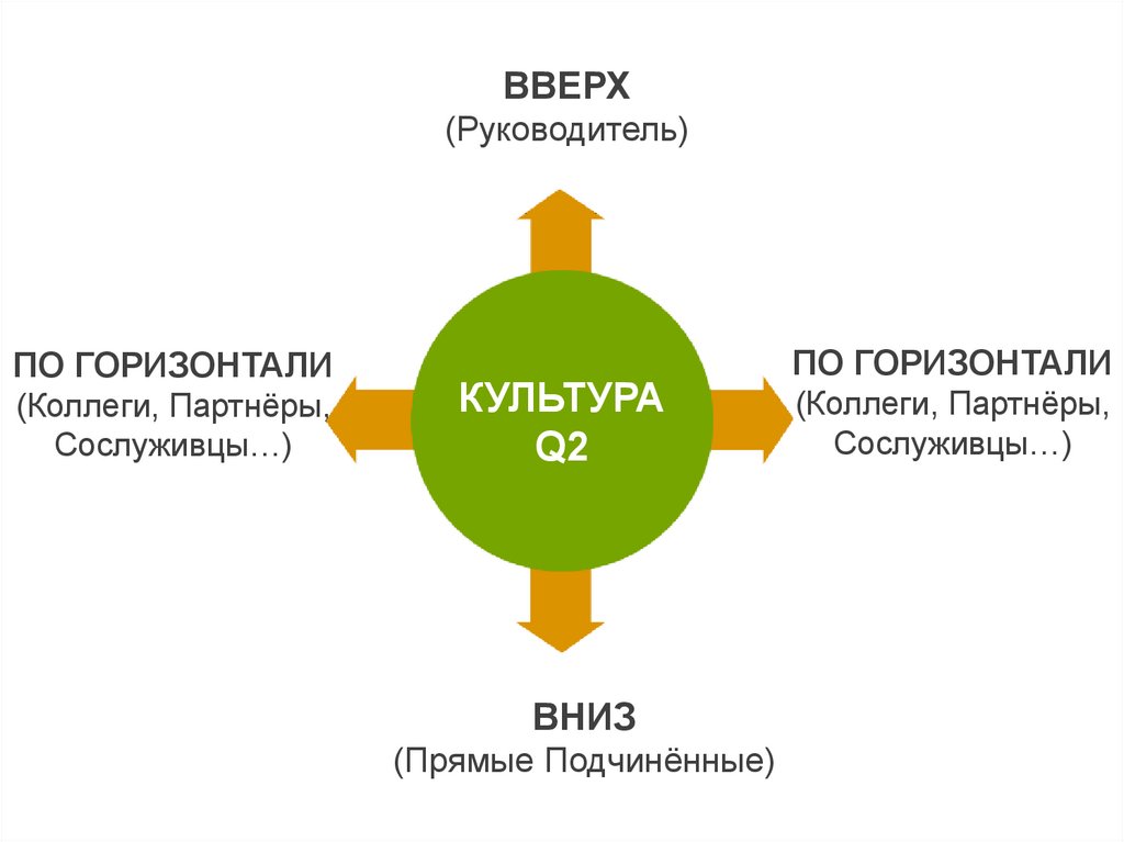 Метод ивана пирога трансформация фильтров восприятия