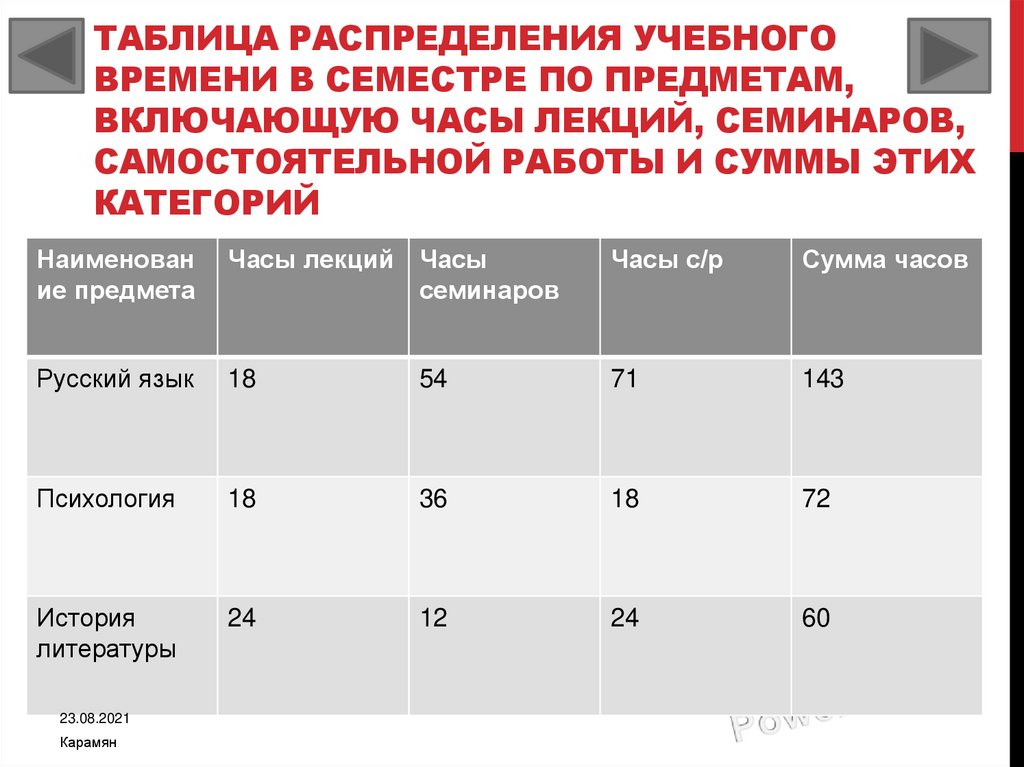 Графический пакет подготовки презентаций и слайд фильмов это