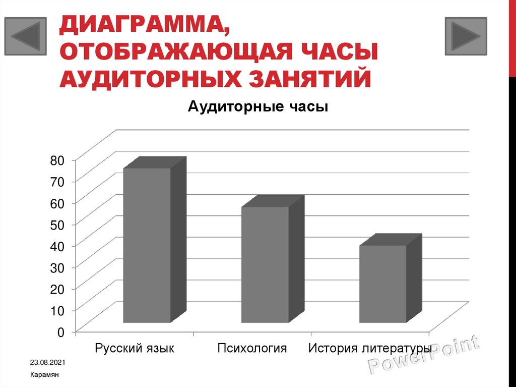 Графический пакет подготовки презентаций и слайд фильмов это