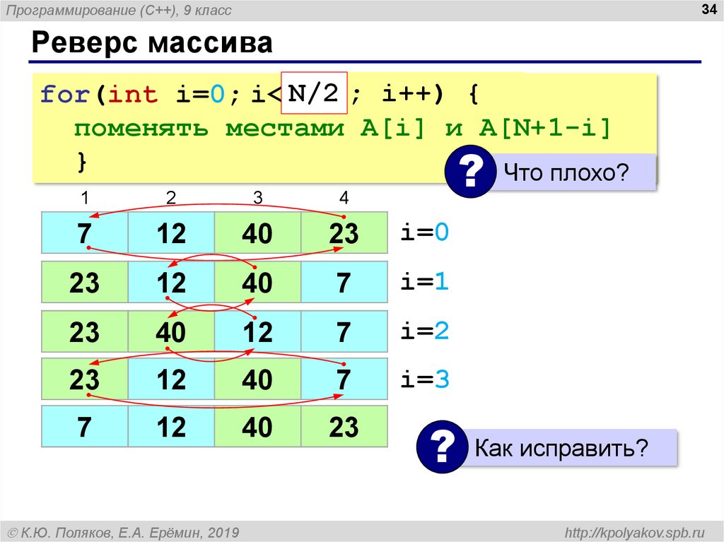 Тесты реверса