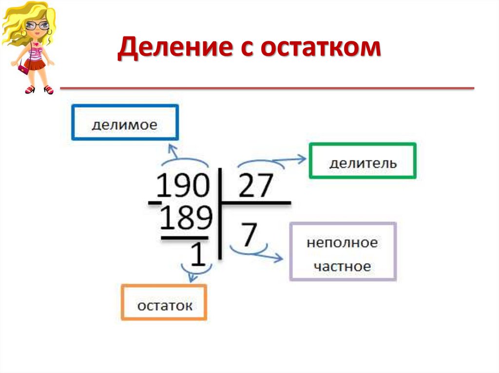 Картинка деление с остатком