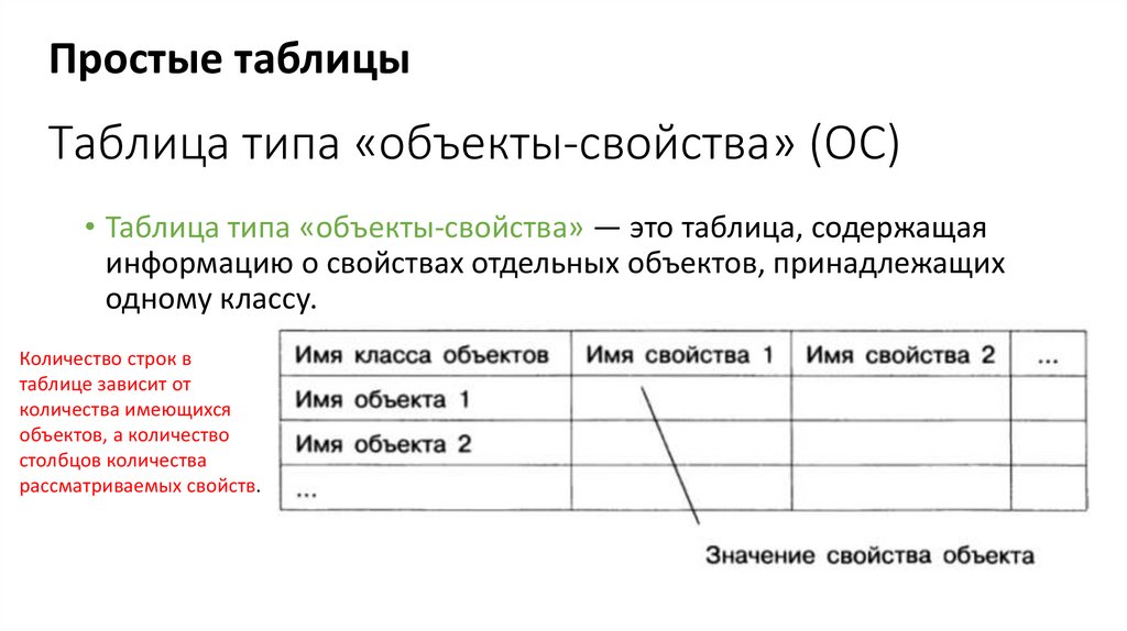 К таблицам типа объект свойство относится