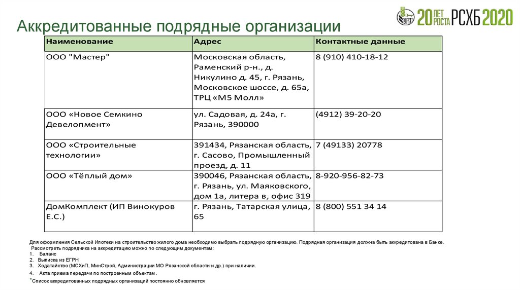 Страховка сельской ипотеки в россельхозбанке