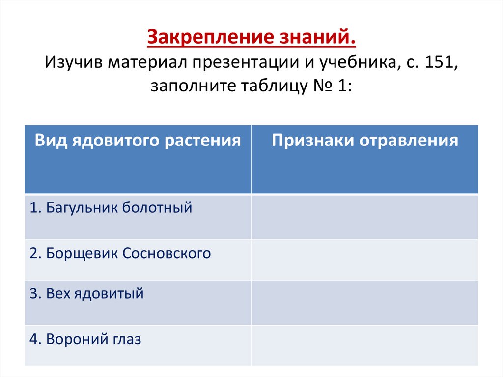Закрепление знаний. Изучив материал презентации и учебника, с. 151, заполните таблицу № 1: