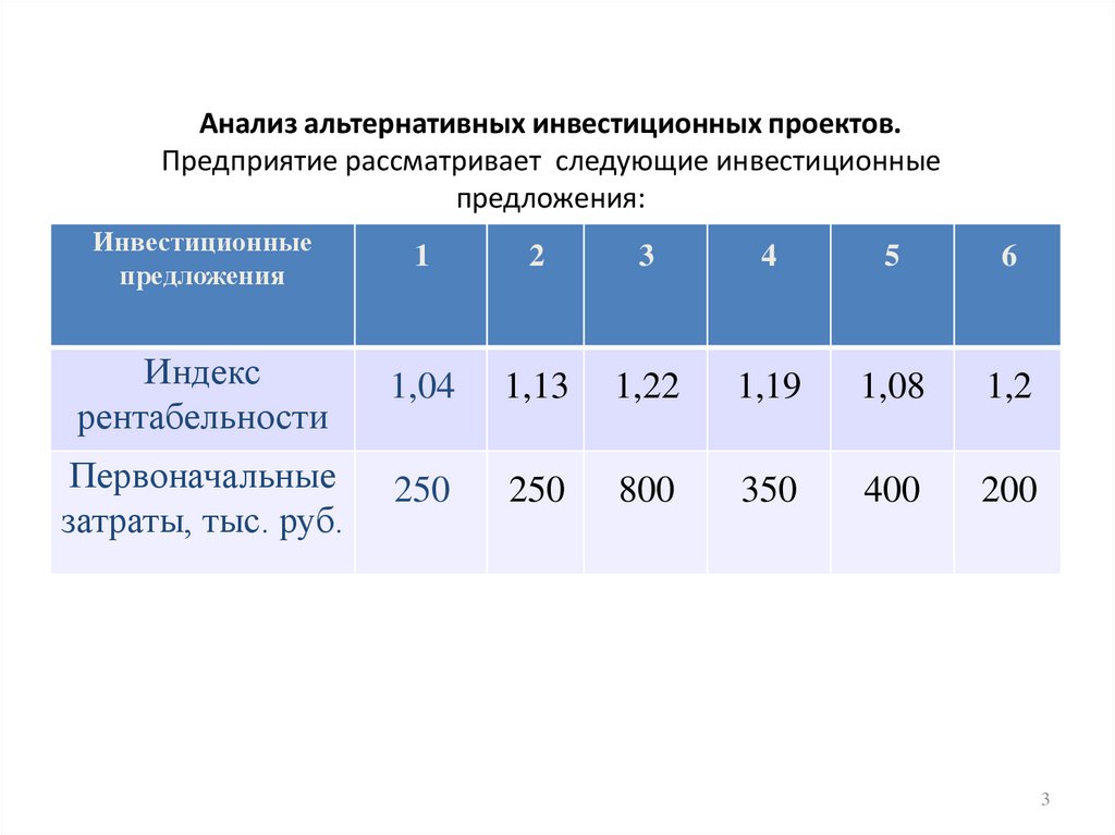 Примеры альтернативных инвестиционных проектов