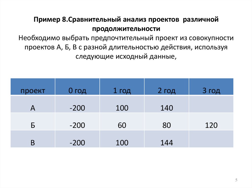 Анализ альтернативных проектов