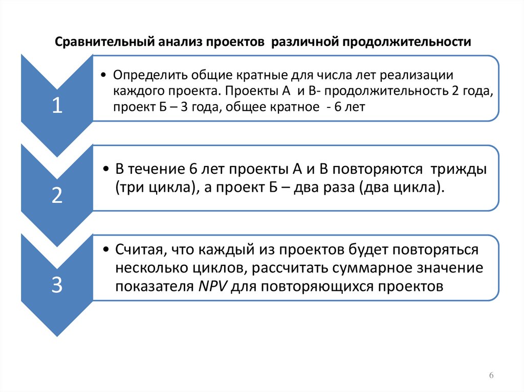 Сравнительный анализ проектов различной продолжительности