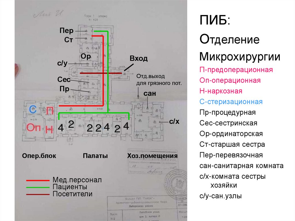 ПИБ Санкт Петербурга.