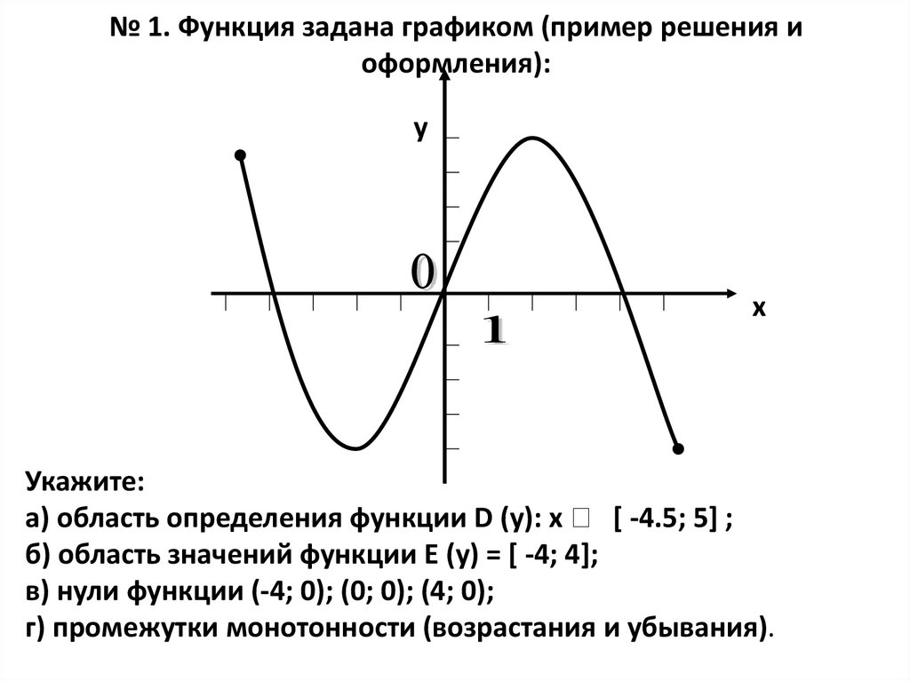 График кривой функции