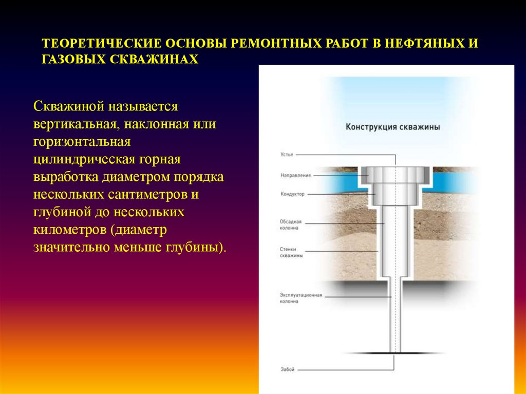 Управление ремонтами скважин