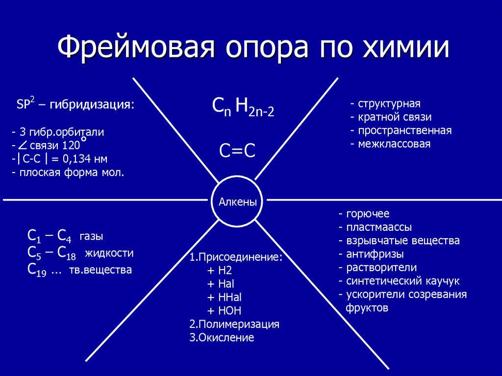 Фреймовая опора по химии