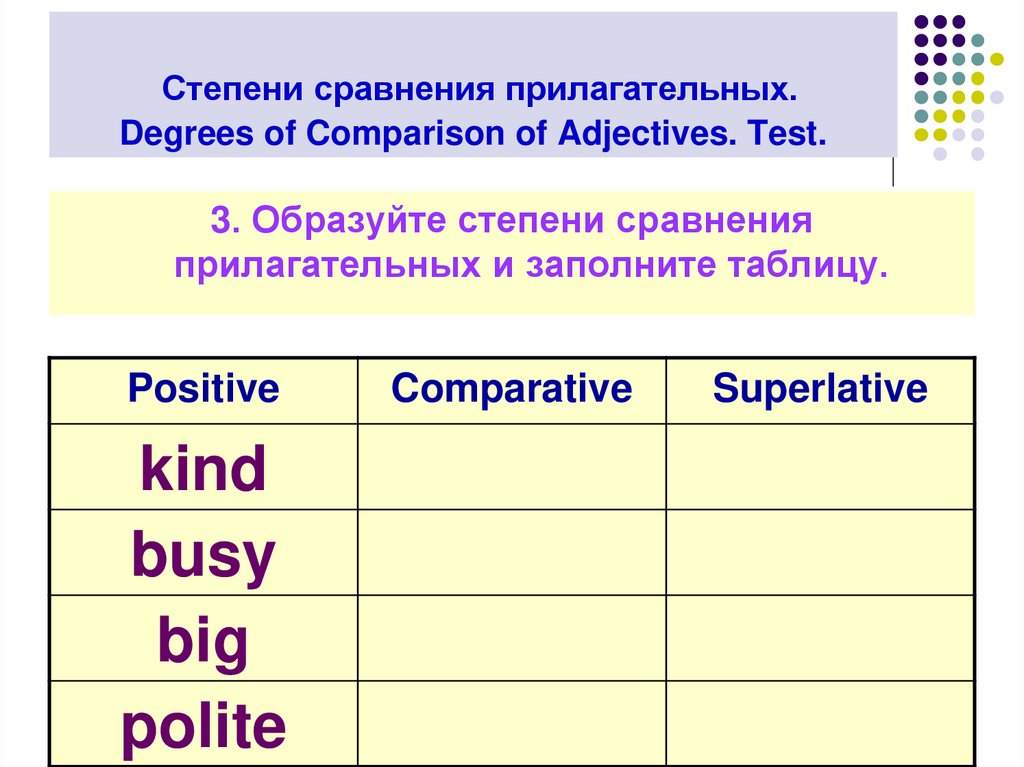 Тест сравнительные степени в английском. Сравнительная степень прилагательных. Образуйте степени сравнения прилагательных. Заполните таблицу степени сравнения прилагательных. Сравнительная степень прилагательных в английском языке.