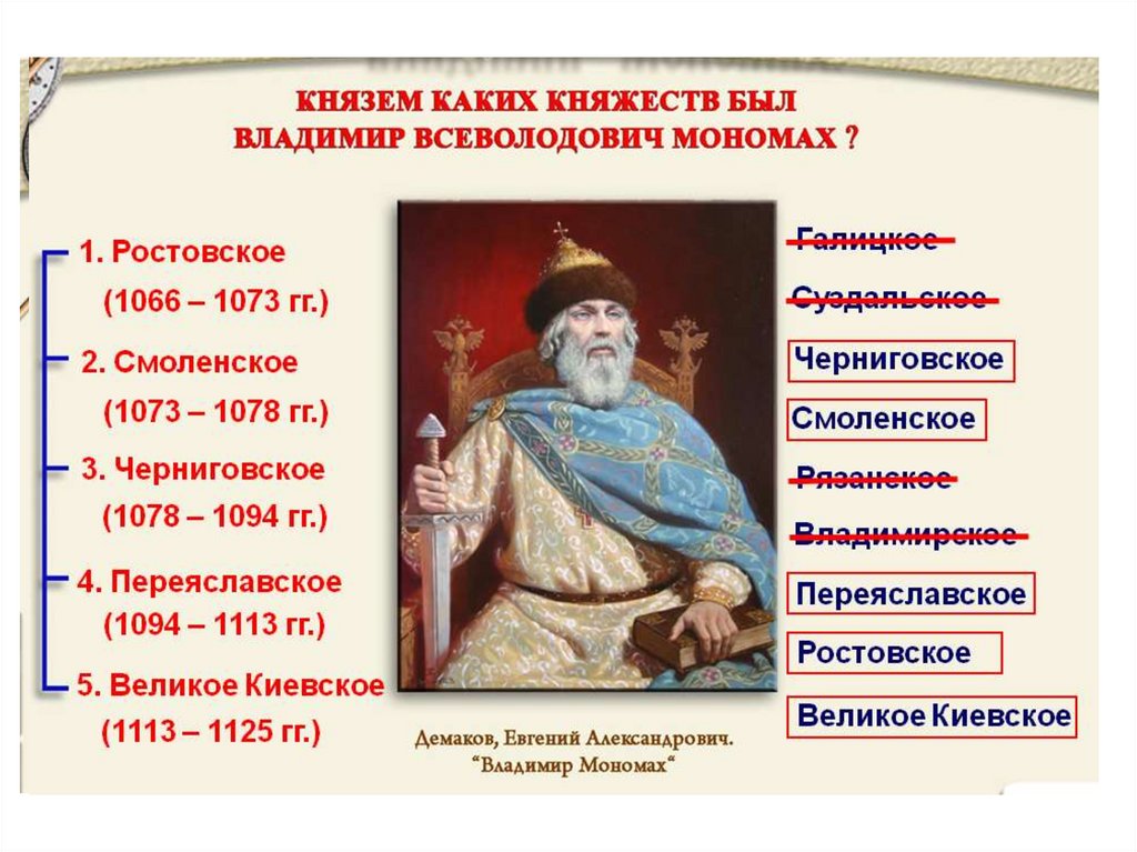 Год начала правления мономаха в киеве. Русь при Владимире Мономахе.