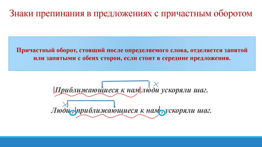 Причастные структуры. Причастный разбор. Морфологический разбор причастия. Словообразовательный разбор причастия 7 класс. Морфологический разбор причастного оборота,опавшие с дерева..