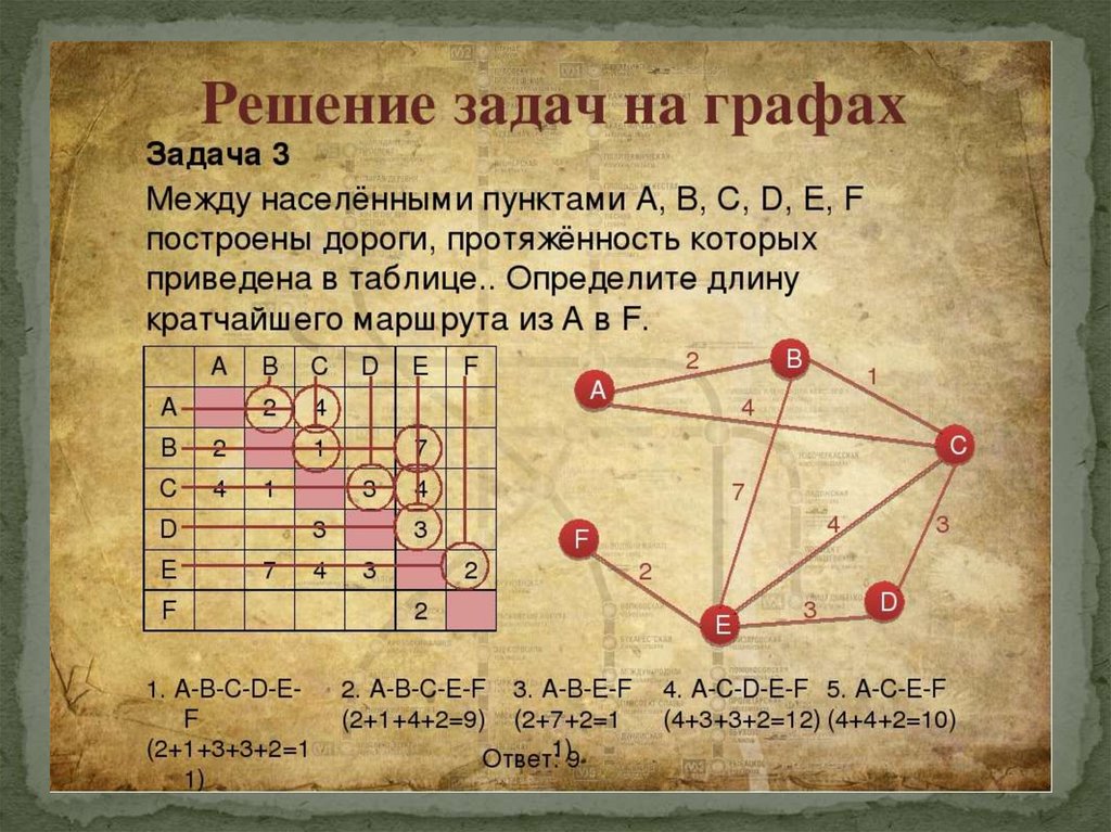 Презентация графы в математике