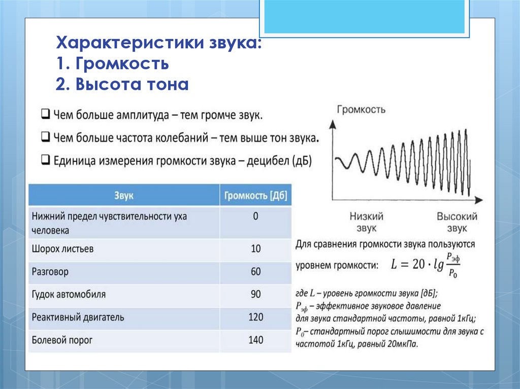 Частота звуковой волны с длиной 5 м. Звуковые волны презентация. Характеристики звуковой волны. Фаза звуковой волны. Звуковые волны и их характеристики.