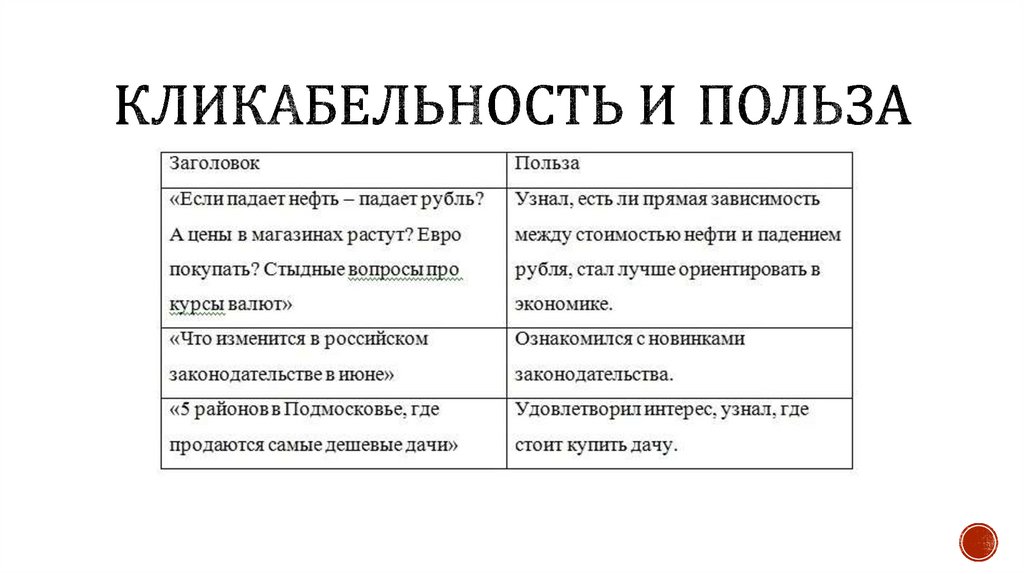 Кликабельность и польза