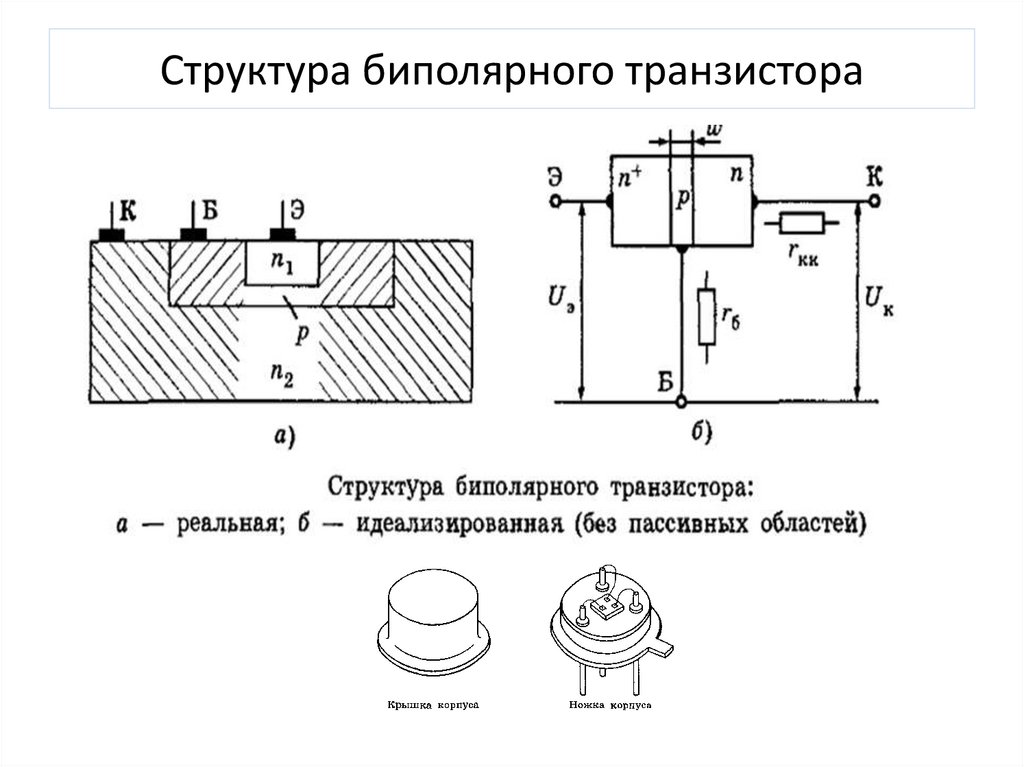 Полупроводниковый транзистор схема. Структурная схема биполярного транзистора. Внутренняя структура биполярного транзистора. Биполярный n канальный транзистор схема. Биполярный транзистор структуры p-n-p..