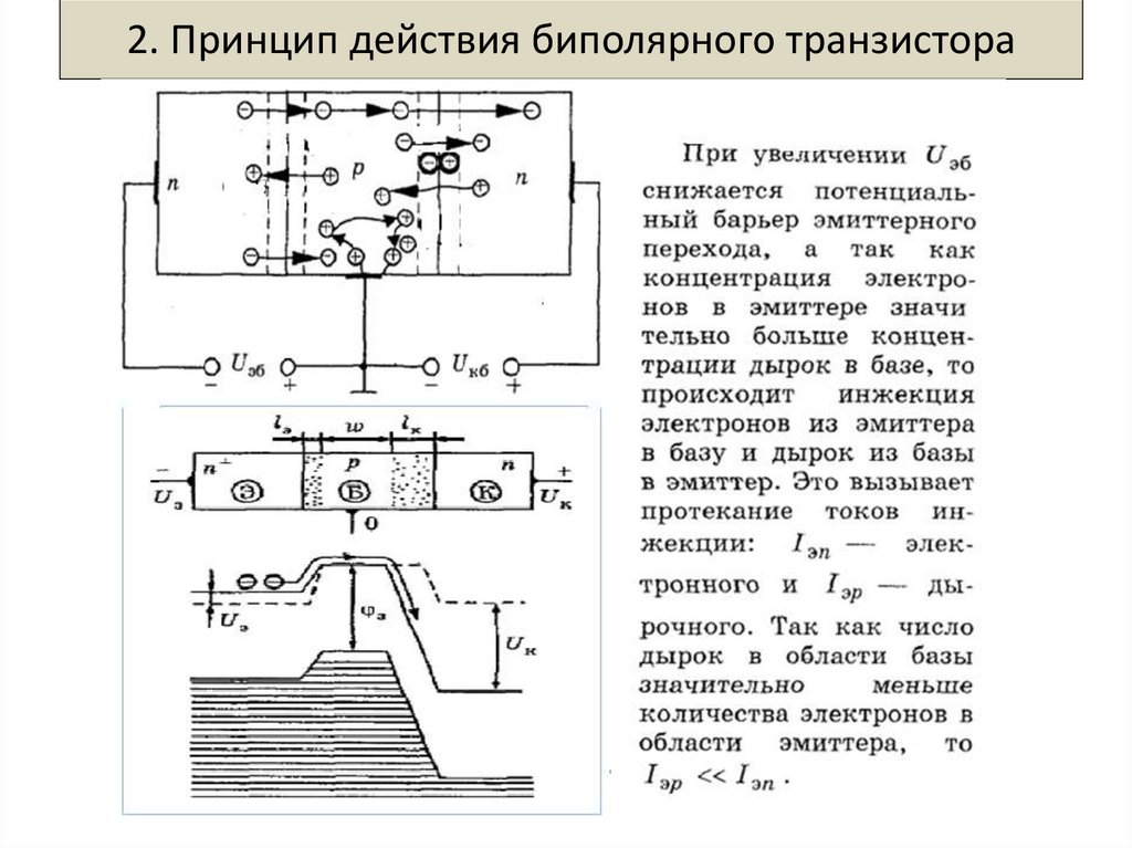 База биполярного транзистора