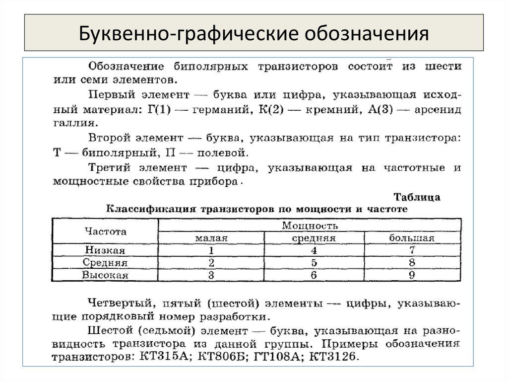 Буквенно-графические обозначения
