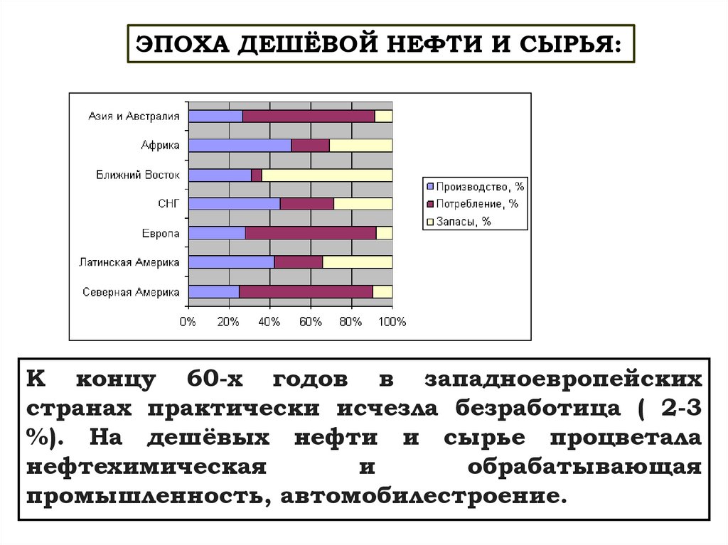 Презентация на тему завершение эпохи индустриального общества 1945 1970