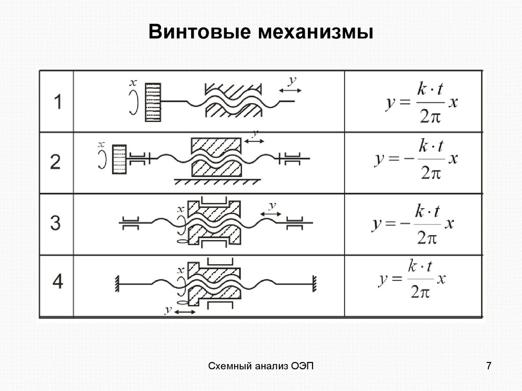 Винтовые механизмы