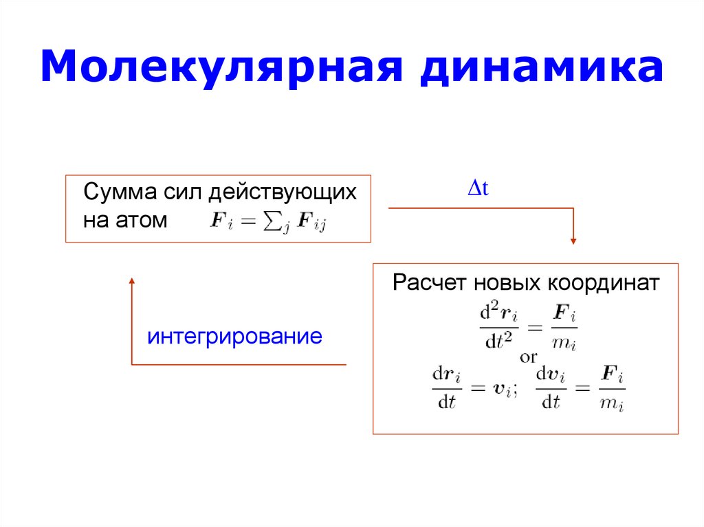 Сумма сил. Молекулярная динамика. Методы молекулярной динамики. Метод классической молекулярной динамики. Молекулярная динамика моделирование.