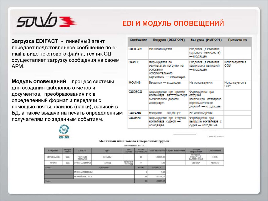 Осуществляющих загрузку. Система Solvo руководство по терминалу. Загрузка сообщения. Сообщение о загрузке рейса. Руководство по сценарию контейнерных сообщений edifact.