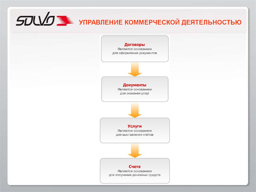 Коммерческое управление. Система управления грузовым терминалом. Структура управления грузовым терминалом. Отдел грузовой и коммерческой работы. Управление грузовой и коммерческой работой.