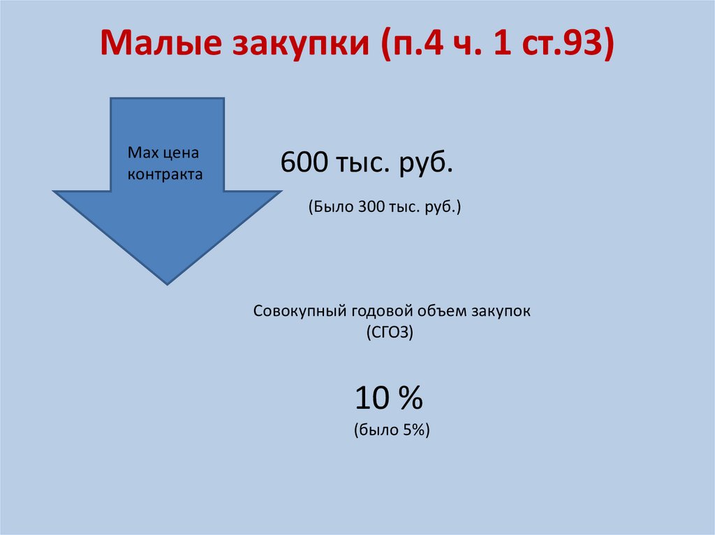 Малые закупки (п.4 ч. 1 ст.93)