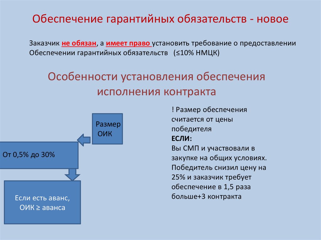 Обеспечение гарантийных обязательств