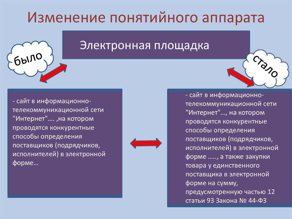 Понятийное соглашение между партнерами образец