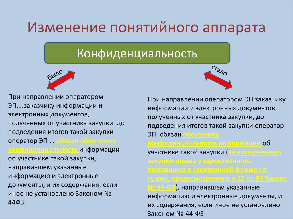 Изменение понятийного аппарата