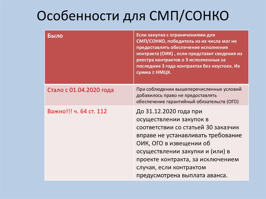 Особенности для СМП/СОНКО