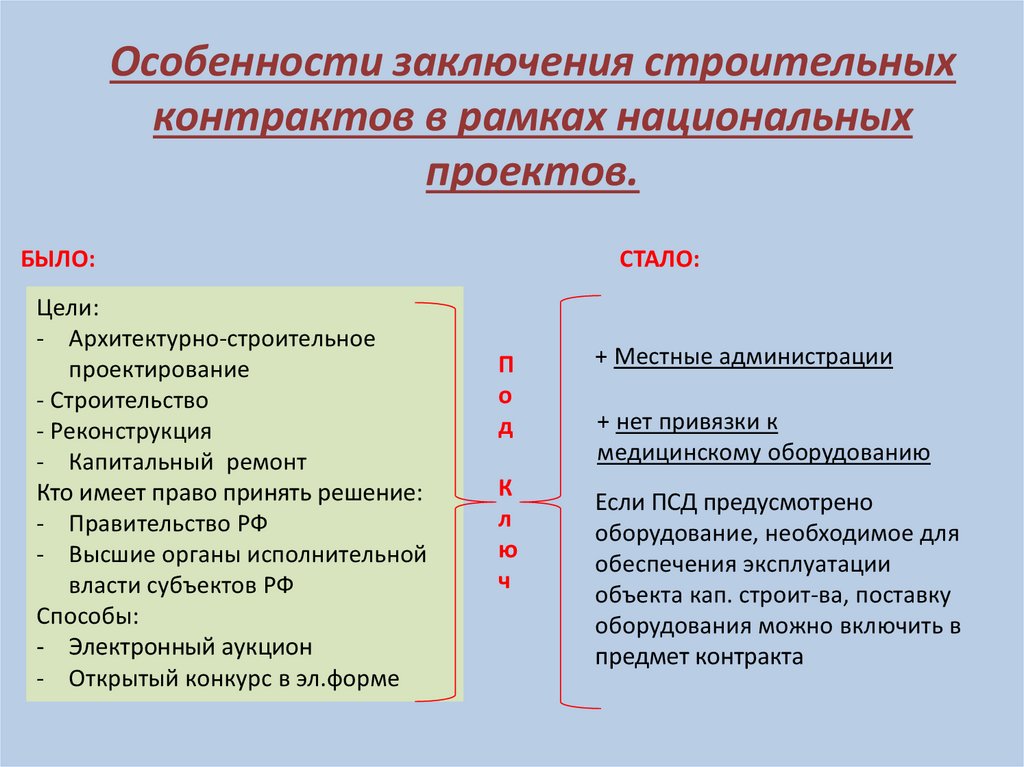 Особенности заключения строительных контрактов в рамках национальных проектов.
