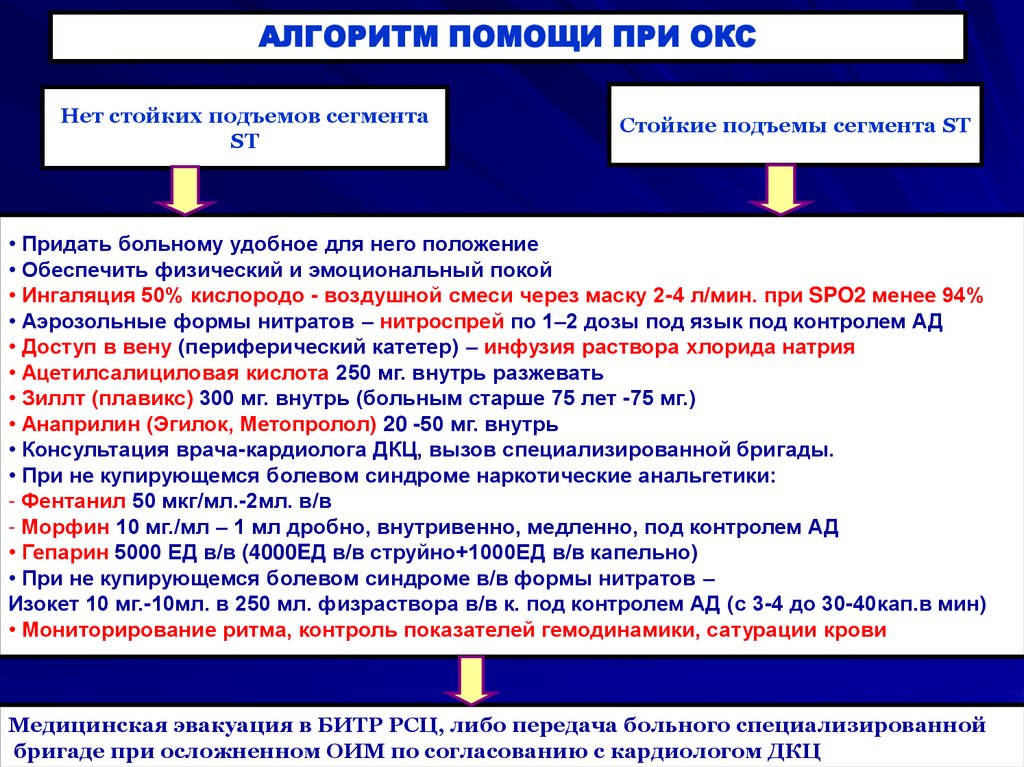 Презентация по окс