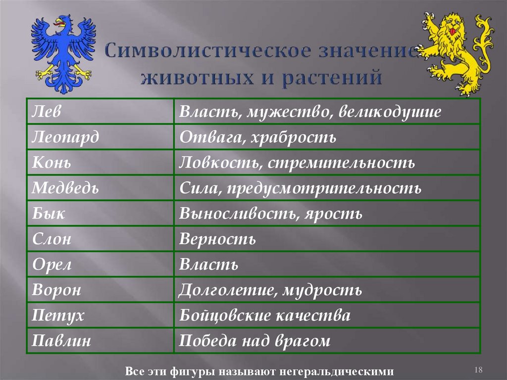 Животные символы власти. Символы животных значение. Символистическое значения животных и растения. Животное означающее власть. Негеральдические фигуры на гербах.