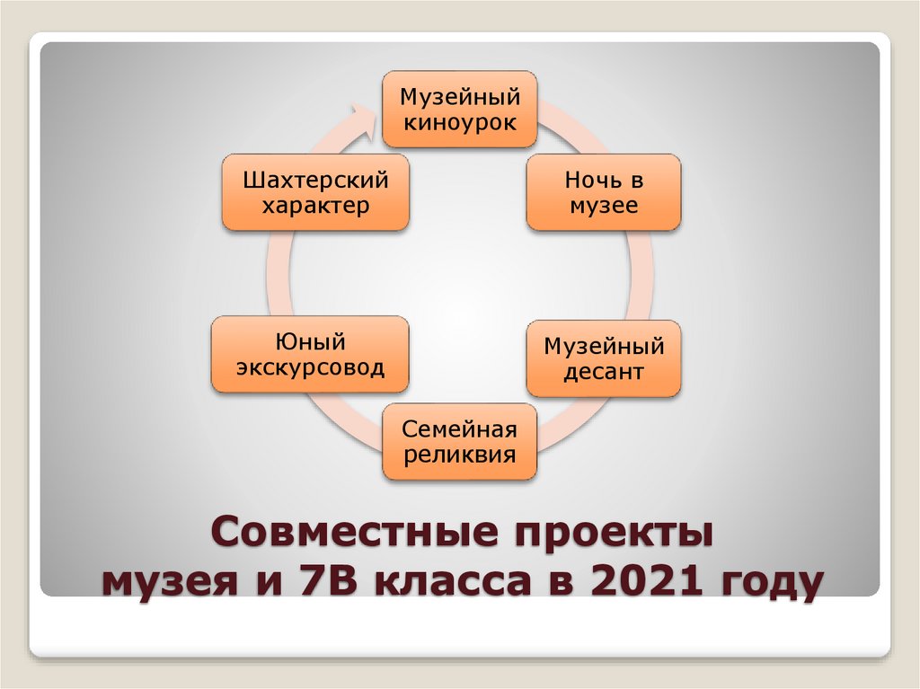 Проект музейные маршруты россии