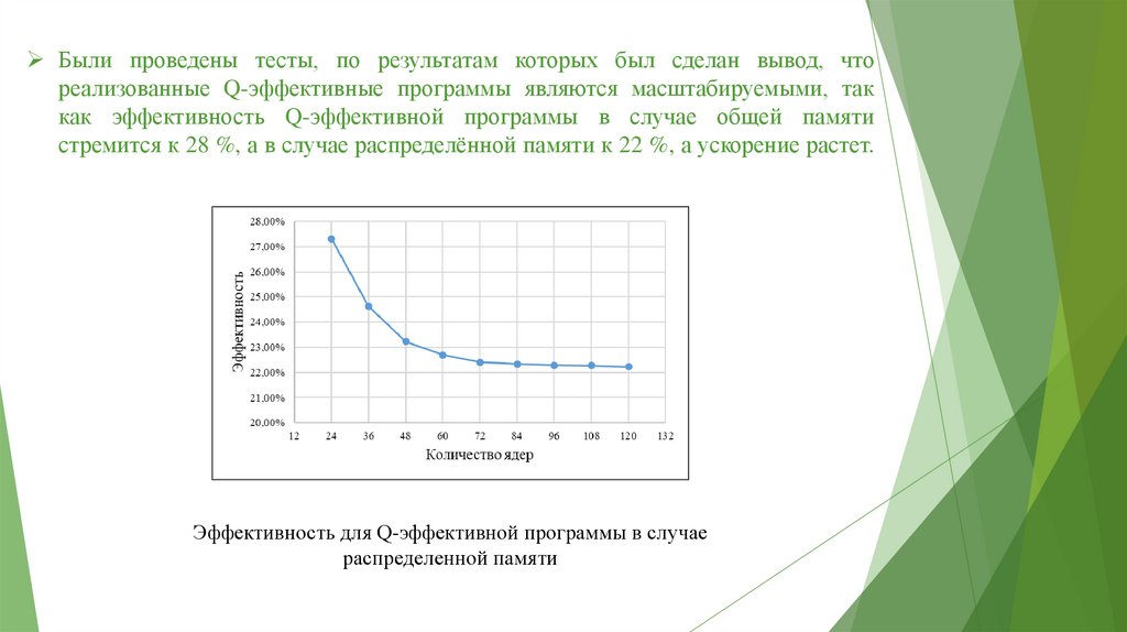 Были проведены тесты, по результатам которых был сделан вывод, что реализованные Q-эффективные программы являются